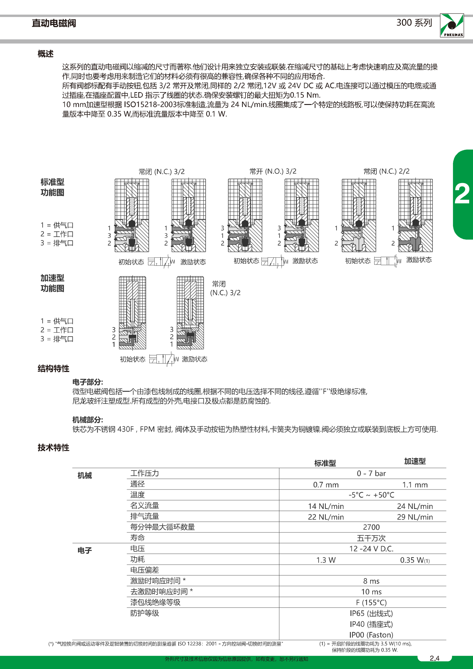 提取自2_1 300_CN_LS 300系列直动电磁阀.png